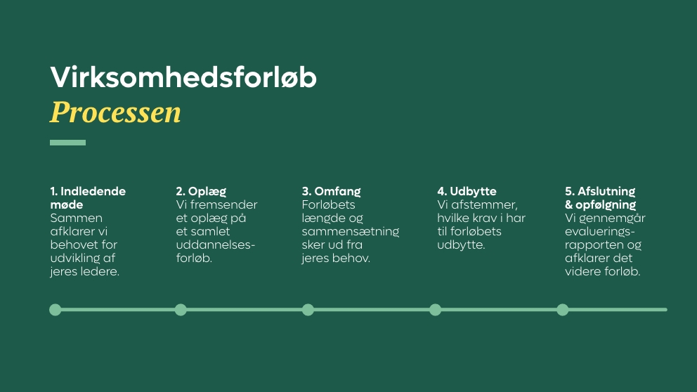 KC_Virksomhedsforloeb_992x558_V2